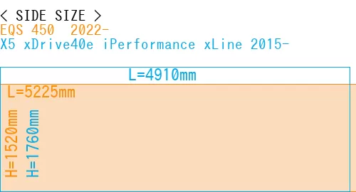 #EQS 450+ 2022- + X5 xDrive40e iPerformance xLine 2015-